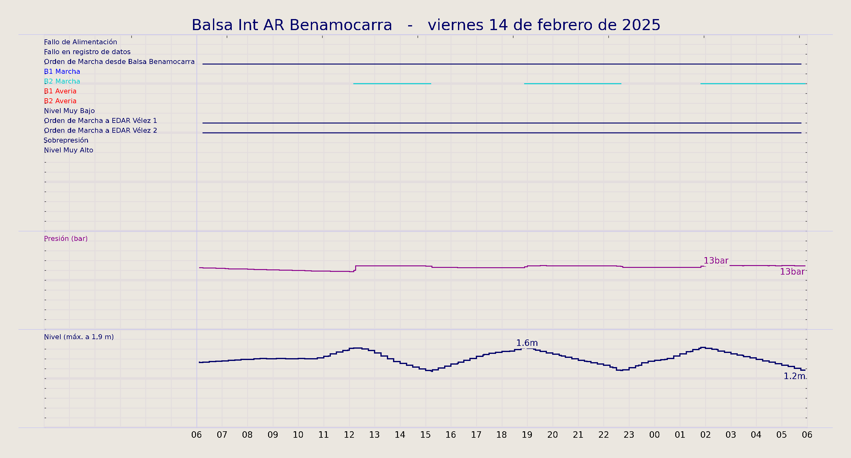 ../../imagenes/vid/2025/Balsa Int AR Benamocarra/2025-02-14 Balsa Int AR Benamocarra.png
